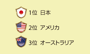 1）日本 2）アメリカ 3）オーストラリア 