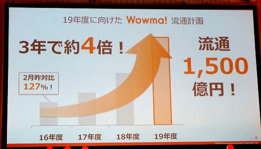KDDIがコマース領域に本格参入した理由。本気のECモール「Wowma!」2017年戦略 流通額は2019年度（2020年4月期）に1500億円まで引き上げるとした