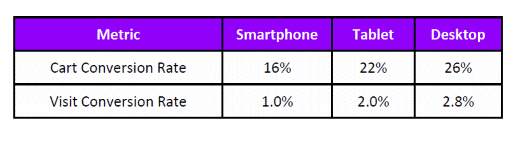 カゴ落率84%のモバイルECでコンバージョンを伸ばす4つの方法 スマートフォンのカゴ落ち率（カート放棄率）について
