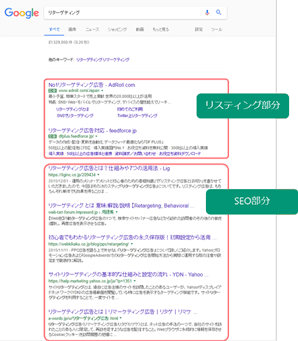 Googleで「リターゲティング」を検索した場合の検索結果。上部がリスティング部分で、下部がSEOの部分
