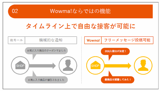 「Wowma!」は「タイムライン機能」を搭載