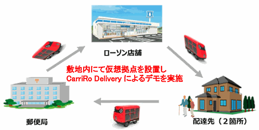 無人配送の実現へ向け日本郵便と福島県南相馬市で実証実験を実施