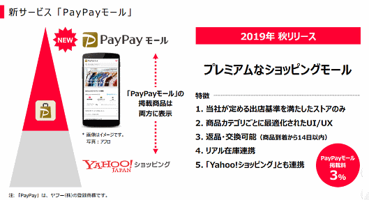 ヤフーの2019年4～6月期（2020年3月期 第1四半期）連結決算 ヤフーは2019年秋に新モール「PayPayモール」を開設績