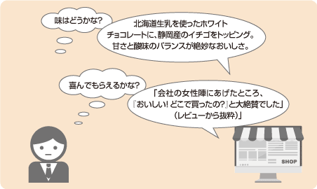 お客さんの疑問　「味はどうかな？」店側が書いておくべき事　「北海道生乳を使ったホワイトチョコレートに、静岡産のイチゴをトッピング。甘さと酸味のバランスが絶妙なおいしさ。」お客さんの疑問　「喜んでもらえるかな？」店側が書いておくべき事　「会社の女性陣にあげたところ、『おいしい！どこで買ったの？』と大絶賛でした。（レビューから抜粋）」