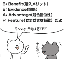 B:Benefit（購入メリット）
E:Evidence（論拠）
A:Advantage（競合優位性）
F:Feature（さまざまな特徴）