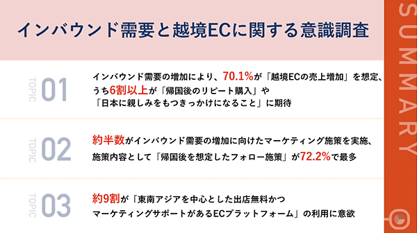 インバウンド需要の増加が与える越境ECの売り上げへの変化 Shopee Japan ニュースまとめ