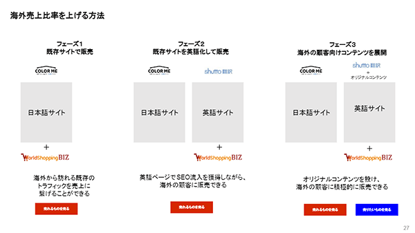 カラーミーショップ 越境EC 海外売上比率を上げる方法 ニュースまとめ