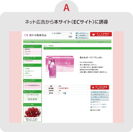 【A】ネット広告から本サイト（ECサイト）に誘導 