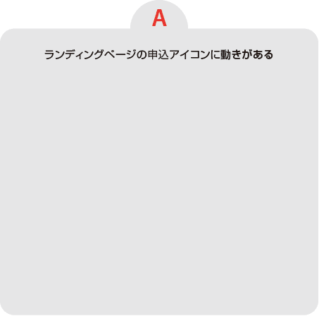 【A】ランディングページの申込アイコンに動きがある