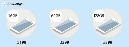Appleが販売するiPhone6の価格