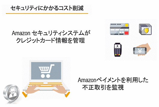 「Amazon Pay」を導入するメリットの一部