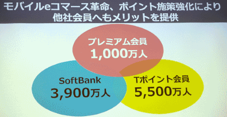 「Yahoo!プレミアム」の会員は1000万人超　Yahoo!プレミアムの会費を値上げへ