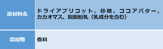 食品通販でとっても重要な「原材料名」の作成作業①