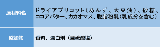 食品通販でとっても重要な「原材料名」の作成作業②