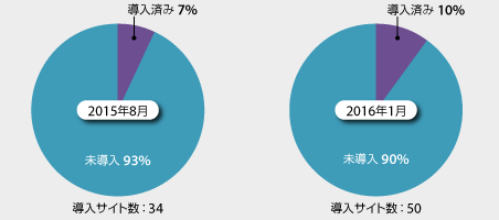 かご落ちメールの例