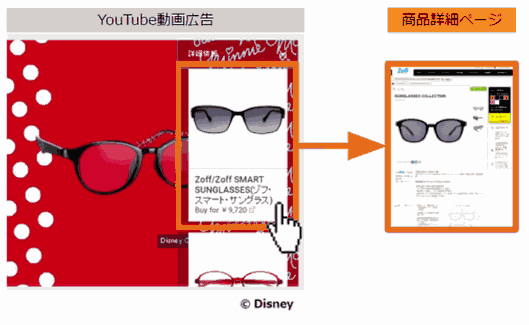YouTubeのEC用向け動画広告「TrueView」の利用に必要な「データフィード」って何?② 「Zoffオンラインストア」で展開された「TrueView for Shopping」の画面移動
