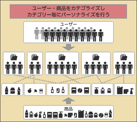 優秀な店員はなぜ接客が優れているのか? テクノロジーを活用した店舗流接客のすすめ