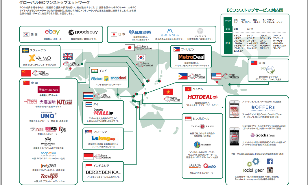 トランスコスモスの「グローバルECワンストップサービス」
