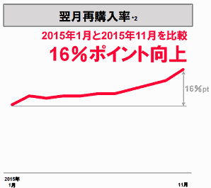 ヤフーのポイント施策はどこまで続く? 宮坂社長らが語る「Yahoo!ショッピング」の今後③