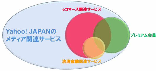 ヤフーのポイント施策はどこまで続く? 宮坂社長らが語る「Yahoo!ショッピング」の今後⑤