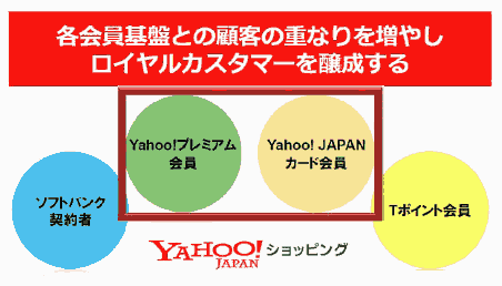【詳報】「Yahoo!ショッピング」が店舗に提供するリピート&優良顧客獲得の施策を解説 子会社バリューコマースのCRMパッケージ「R∞（アールエイト）」を「Yahoo!ショッピング」用にカスタマイズし、「STORE's R∞」として導入