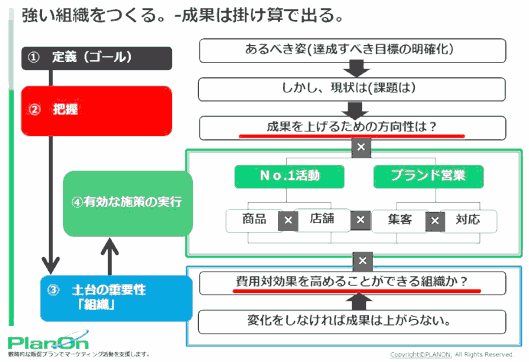 金なし、人なし、時間なし…のECサイトを劇的に変えた3つのアプローチと戦術作り