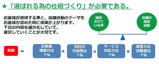 金なし、人なし、時間なし…のECサイトを劇的に変えた3つのアプローチと戦術作り