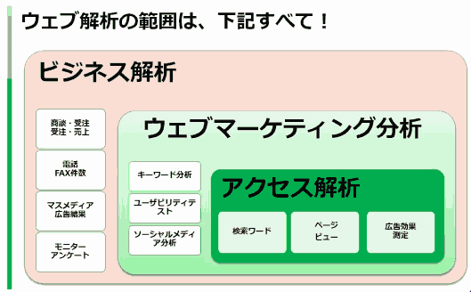 金なし、人なし、時間なし…のECサイトを劇的に変えた3つのアプローチと戦術作り