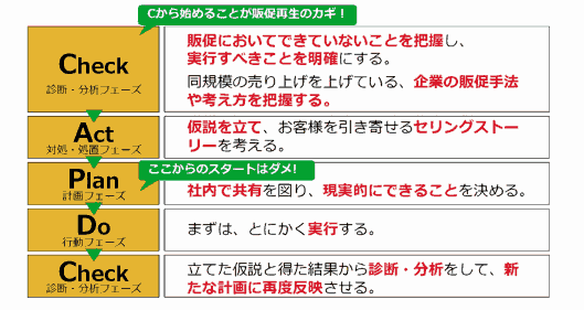 金なし、人なし、時間なし…のECサイトを劇的に変えた3つのアプローチと戦術作り