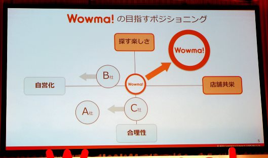 KDDIがコマース領域に本格参入した理由。本気のECモール「Wowma!」2017年戦略　2017年9月までにサイトを統合する予定