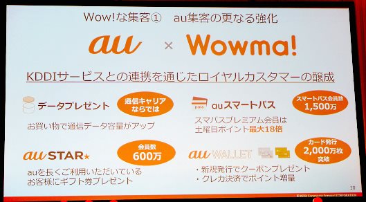 KDDIがコマース領域に本格参入した理由。本気のECモール「Wowma!」2017年戦略 au集客のさらなる強化　・データプレゼント ・au スマートパス ・au スマートパス ・au WALLET