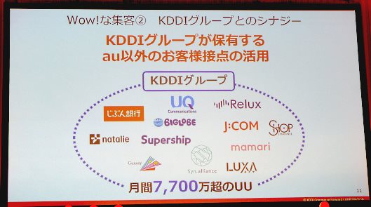 KDDIがコマース領域に本格参入した理由。本気のECモール「Wowma!」2017年戦略 KDDIグループとのシナジー