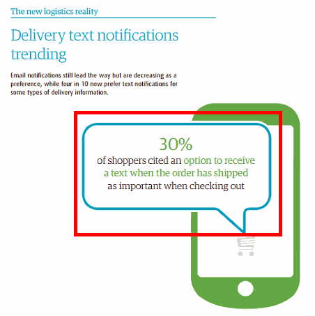 30%が発送の際にメッセージを受け取るかどうか選択できる機能が重要だと答えている