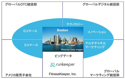 「Runkeeper」は日本でもおなじみのフィットネスアプリ 「アマゾンとも競争できる」――アシックスがフィットネスアプリを買収した理由