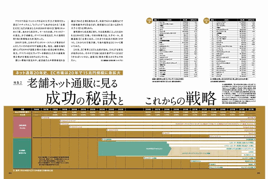 インプレス発行 ネットショップ担当者フォーラム編集部著の『EC物流最前線 送料値上げ時代を勝ち抜くためのヒント20選』 イージー、岩城真珠、エーデルワイスファーム、カゴメ、壽屋オンライン、スワロースポーツ、竹虎、Hamee、ヒカリスポーツ、フェリシモ、ミネルヴァ・ホールディングス、ヤッホーブルーイングなど計14社に取材