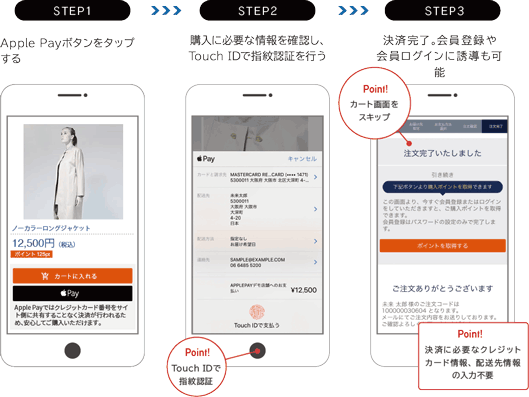 Apple Pay」を自社ECサイトへ簡単に実装できる――カゴ落ち概念のないEC 