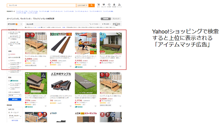 「アイテムマッチ広告」は高いレスポンスが期待できるという（画像は「Yahoo!ショッピング」から編集部がキャプチャして追加）