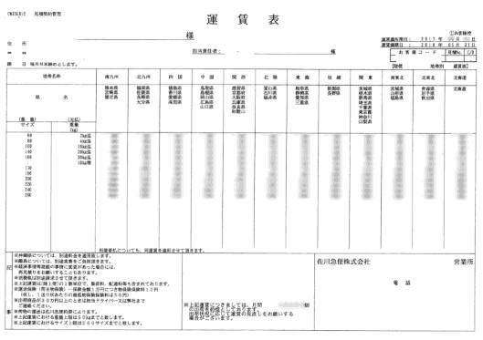 佐川急便のデリバリー事業の取扱個数と単価の推移