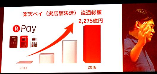 2016年における楽天ペイ（実店舗決済）流通総額