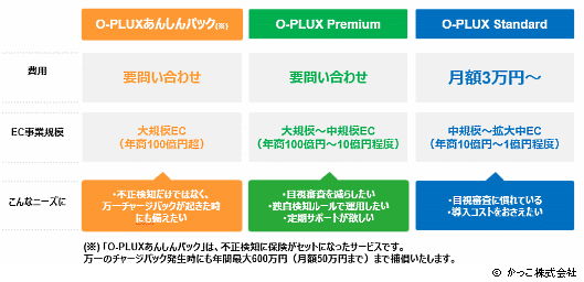 「O-PLUX」の料金とサービス内容