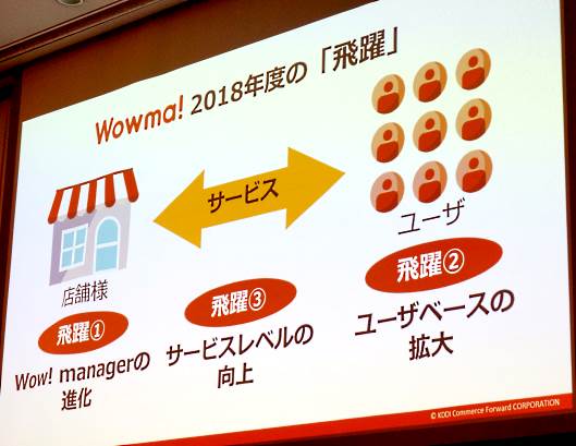 「Wowma!」が掲げる2018年度の施策
