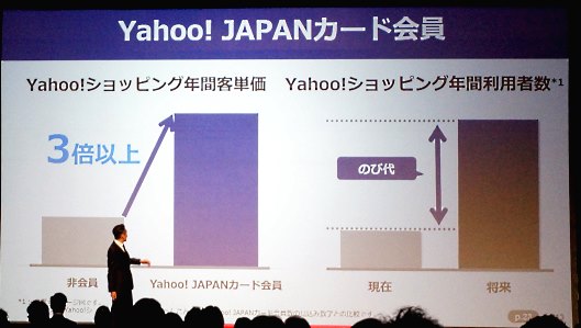 Yahoo! JAPANカード会員