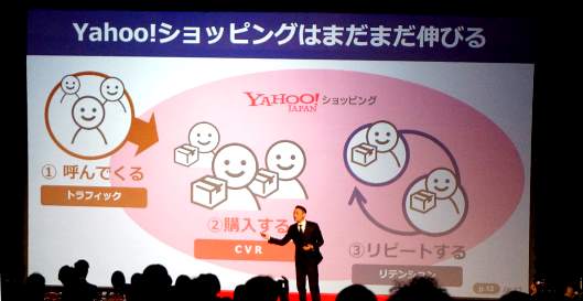 「Yahoo!ショッピングはまだまだ伸びる」と話す小澤隆生氏