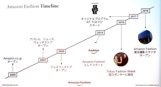 Amazon Fashionのタイムライン