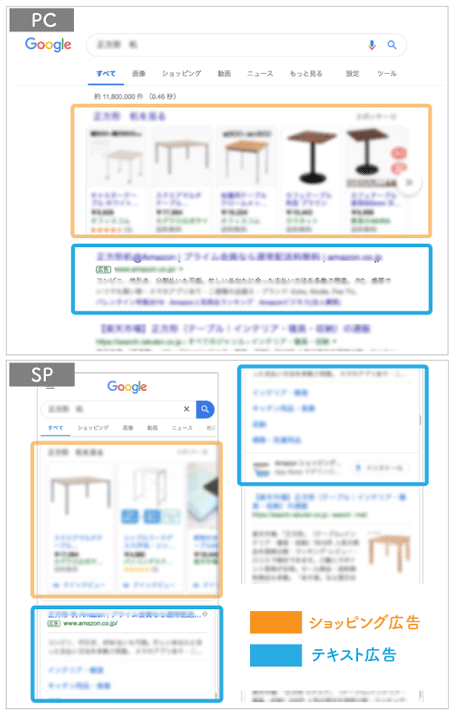 Googleの検索結果画面　ショッピング広告　テキスト広告