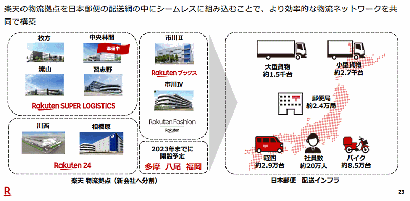 「楽天EXPO 2021」で三木谷浩史会長兼社長が語った2021年上期の振り返り