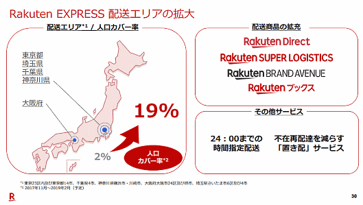 「Rakuten-EXPRESS」の人口カバー率