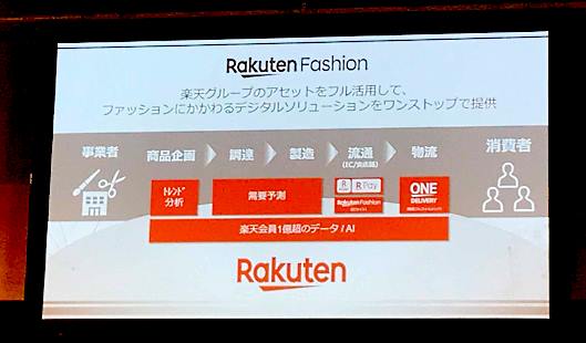楽天はファッション関連事業の新構想「Rakuten Fashion」を発表