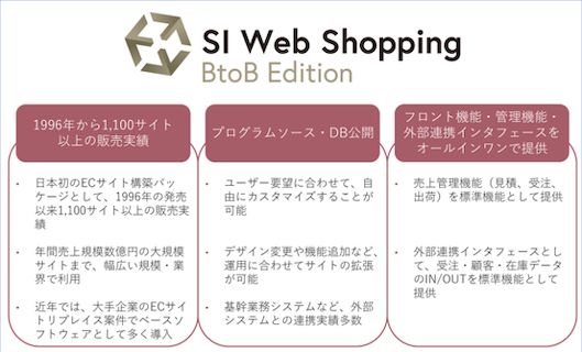 SI Web Shopping BtoB版 概要