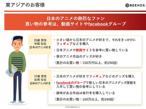 図　東アジアのお客さまは日本のアニメの熱烈なファン。買い物の参考は動画サイトやFacebookグループ